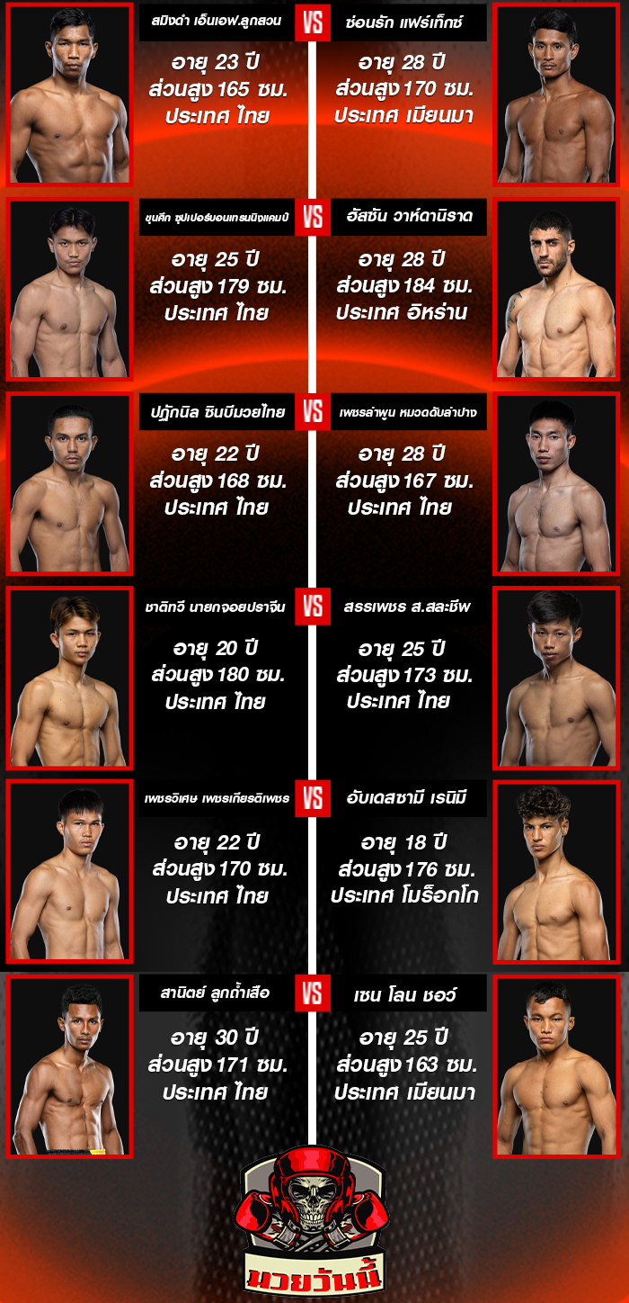 ศึกวันแชมเปียนชิพลุมพินี 119 วันศุกร์ที่ 8 สิงหาคม 2568 ช่วงที่ 2