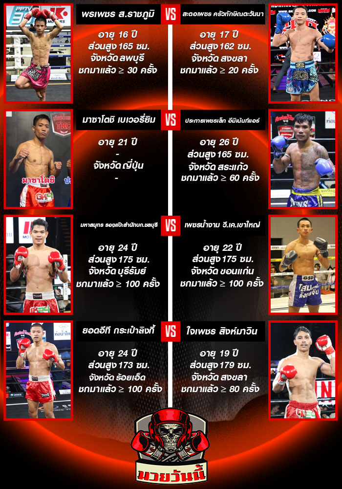 ศึกท่อน้ำไทย TKO เกียรติเพชร