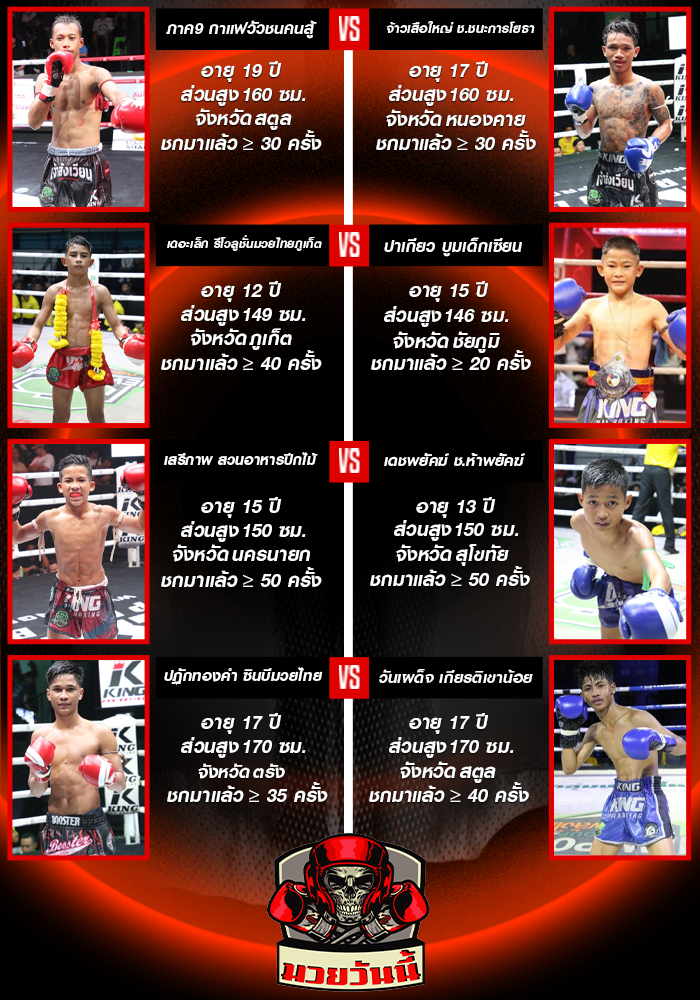 ศึกมวยไทยพันธมิตร วันจันทร์ที่ 11 สิงหาคม 2568 ช่วง 1