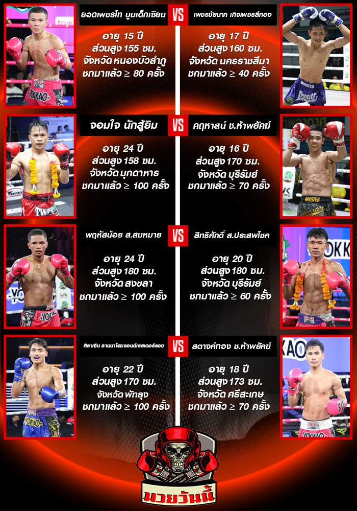 ศึกมวยไทยพลังใหม่ วันพุธที่ 13 สิงหาคม 2568 ช่วง1