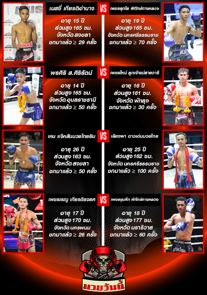 ศึกมวยไทยพันธมิตร วันจันทร์ที่ 25 สิงหาคม 2568 ช่วง 1