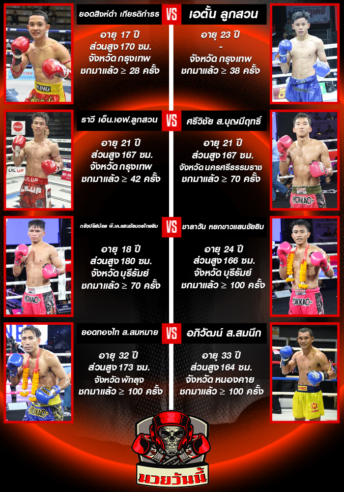 ศึกมวยไทยพลังใหม่ วันพุธที่ 27 สิงหาคม 2568 ช่วง 1
