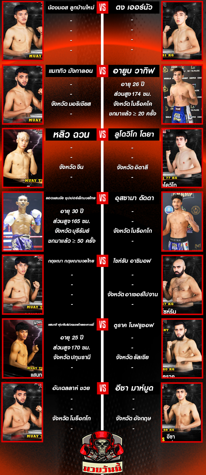 ศึกจ้าวมวยไทย ประจำวันเสาร์ที่ 30 สิงหาคม 2568 ช่วง 1