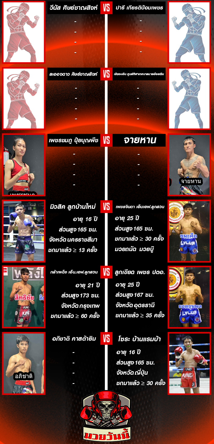 ศึกเพื่อชาติ เพื่อแผ่นดิน และอธิปไตย ช่วง 1