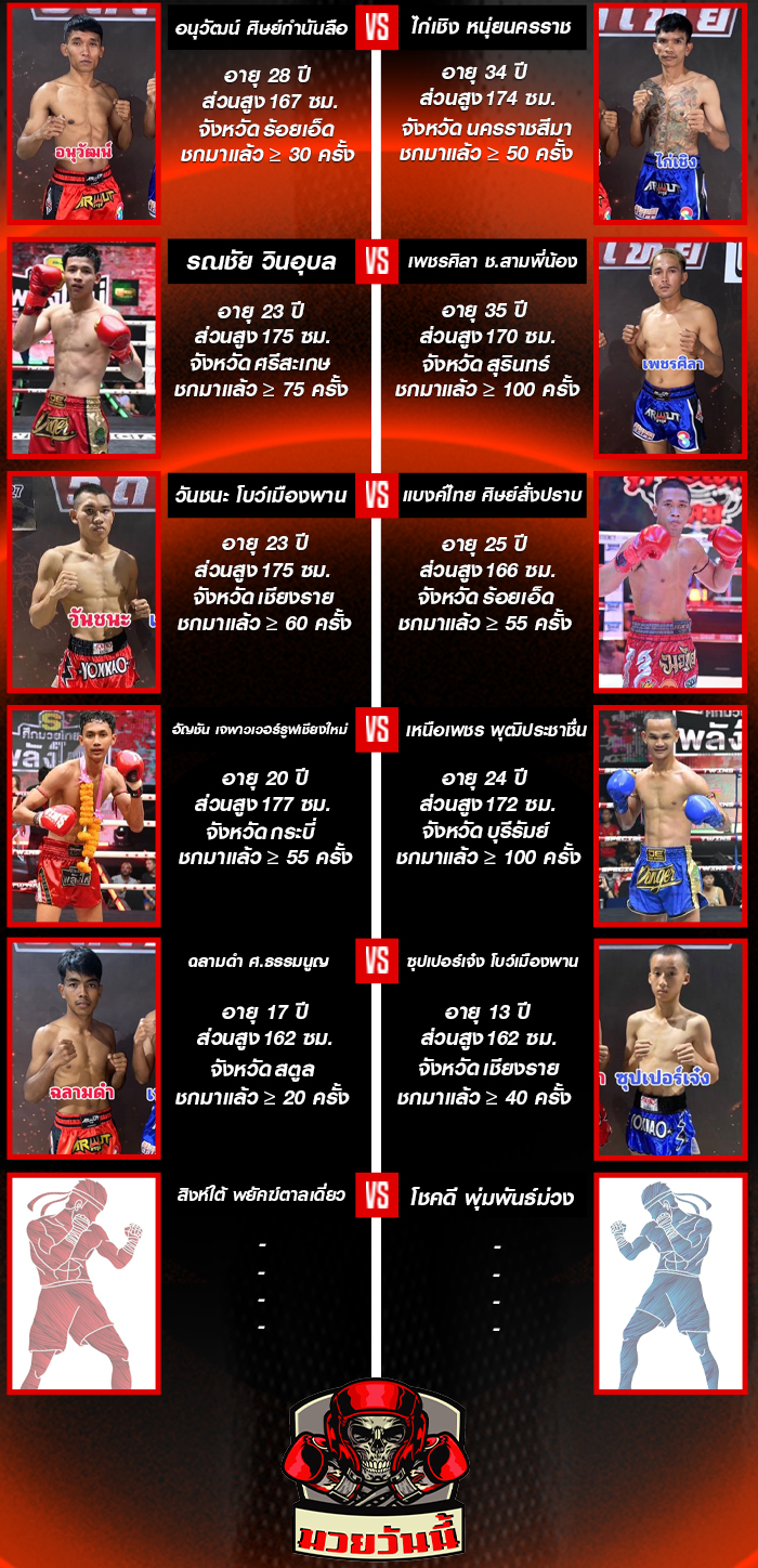 ศึกมวยดีวิถีไทย ประจำวันอาทิตย์ที่ 17 สิงหาคม 2568 ช่วง 1