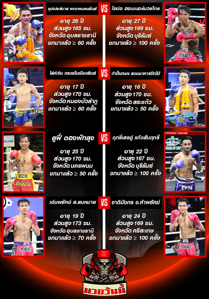 ศึกมวยไทยพลังใหม่ วันพุธที่ 20 สิงหาคม 2568 ช่วง 1