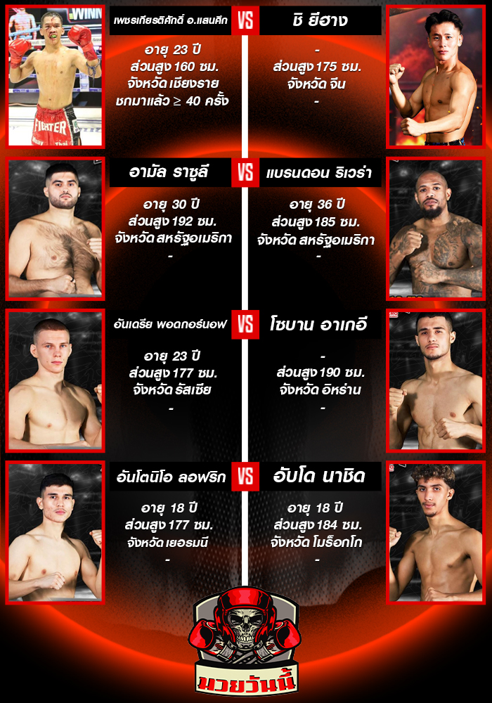 Fairtex Fight มวยมันพันธุ์ EXTREME ประจำวันเสาร์ที่ 23 สิงหาคม ช่วง 1