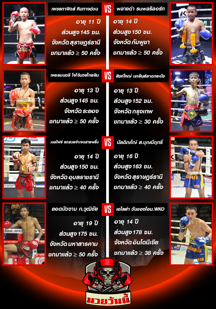 ศึกดาวรุ่ง น.สงวนพงศ์ ประจำวันศุกร์ที่ 29 สิงหาคม 2568 ช่วง 2