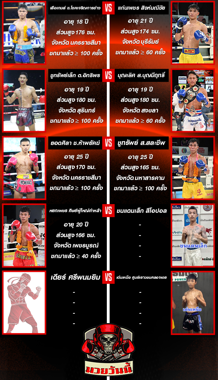ศึกจ้าวมวยไทย ประจำวันเสาร์ที่ 30 สิงหาคม 2568 ช่วง 2