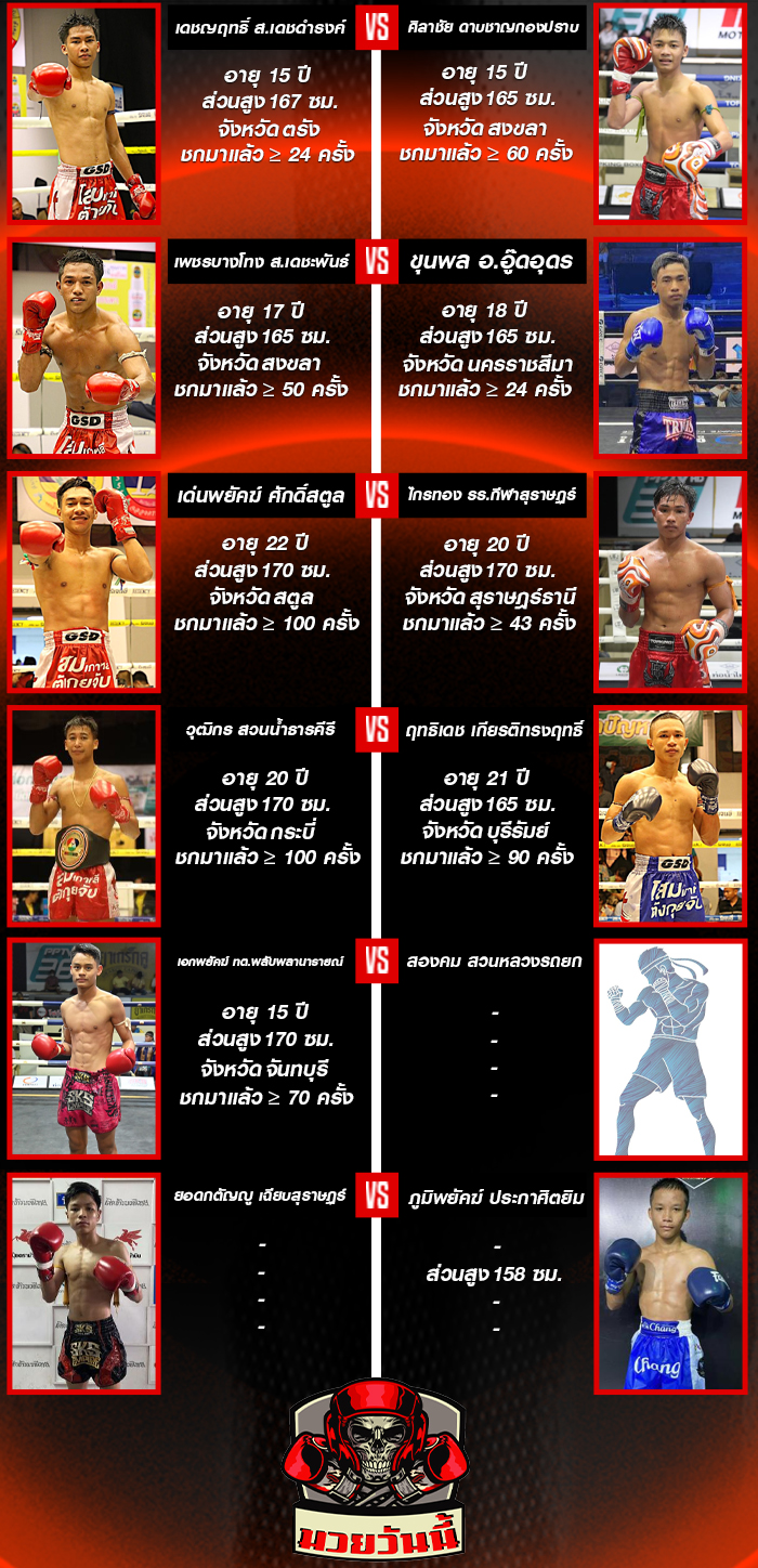 ศึกมวยดีวิถีไทย ประจำวันอาทิตย์ที่ 17 สิงหาคม 2568 ช่วง 2