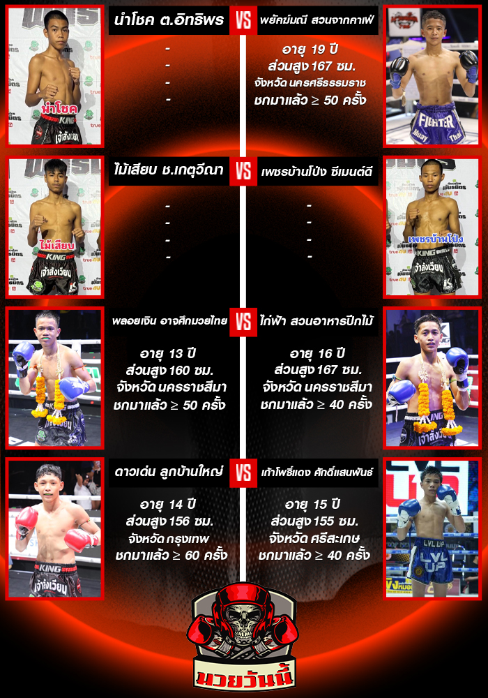 ศึกมวยไทยพันธมิตร วันจันทร์ที่ 18 สิงหาคม 2568 ช่วง 2