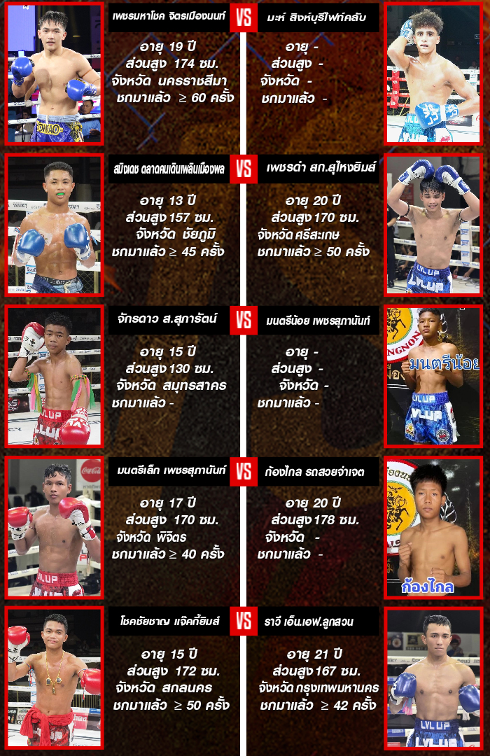ศึกจิตรเมืองนนท์ ประจำวันเสาร์ที่ 9 สิงหาคม 2568 ณ เวทีสยามอ้อมน้อย