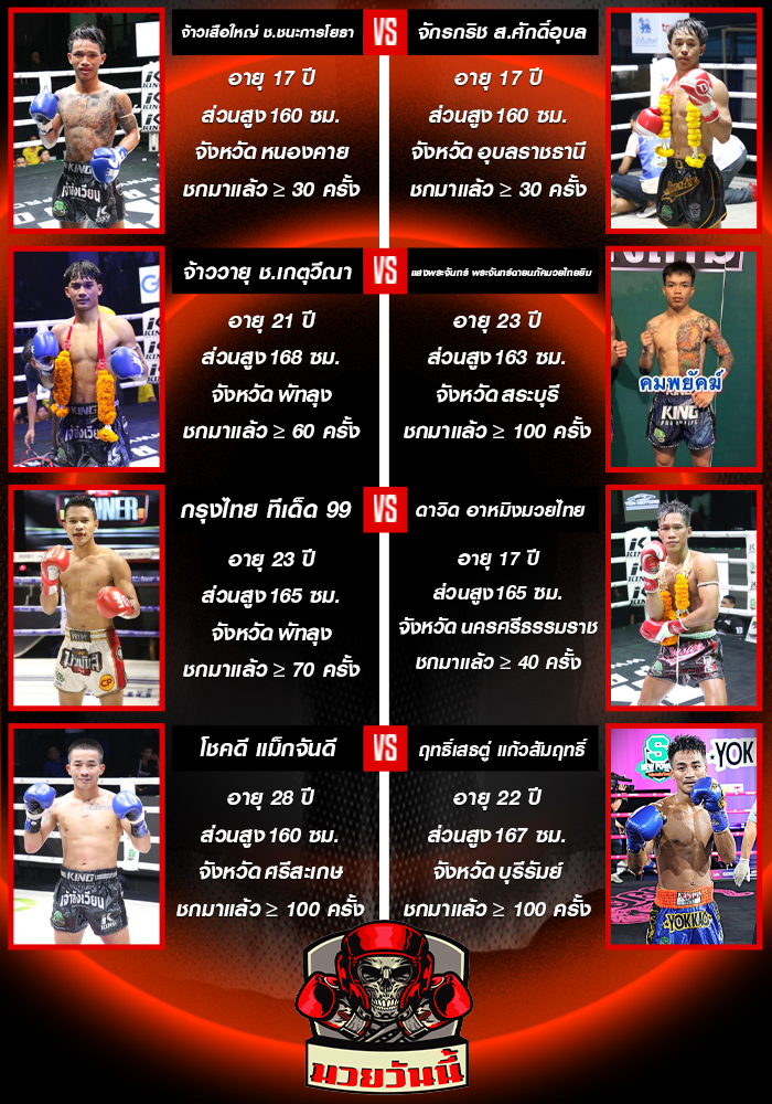 ศึกมวยไทยพันธมิตร วันจันทร์ที่ 15 กันยายน 2568 ช่วงที่ 1