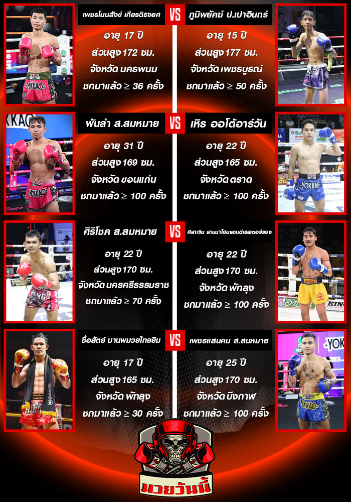 ศึกมวยไทยพลังใหม่ วันพุธที่ 17 กันยายน 2568 ช่วงที่ 1