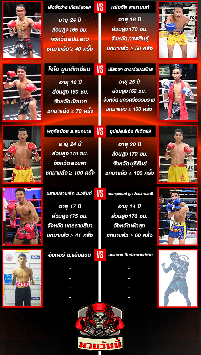 ศึกจ้าวมวยไทย ประจำวันเสาร์ที่ 20 กันยายน 2568 ช่วงที่ 1