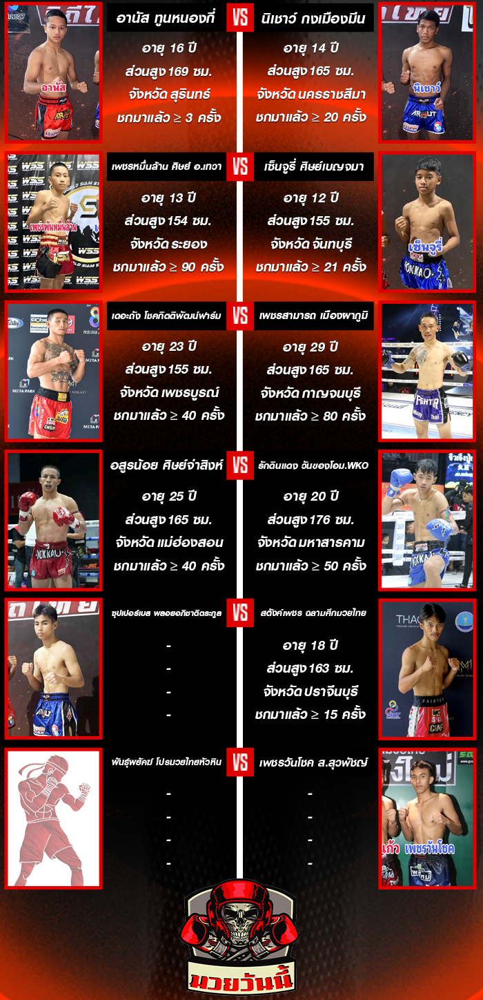 ศึกมวยดีวิถีไทย ประจำวันอาทิตย์ที่ 21 กันยายน 2568 ช่วงที่ 1