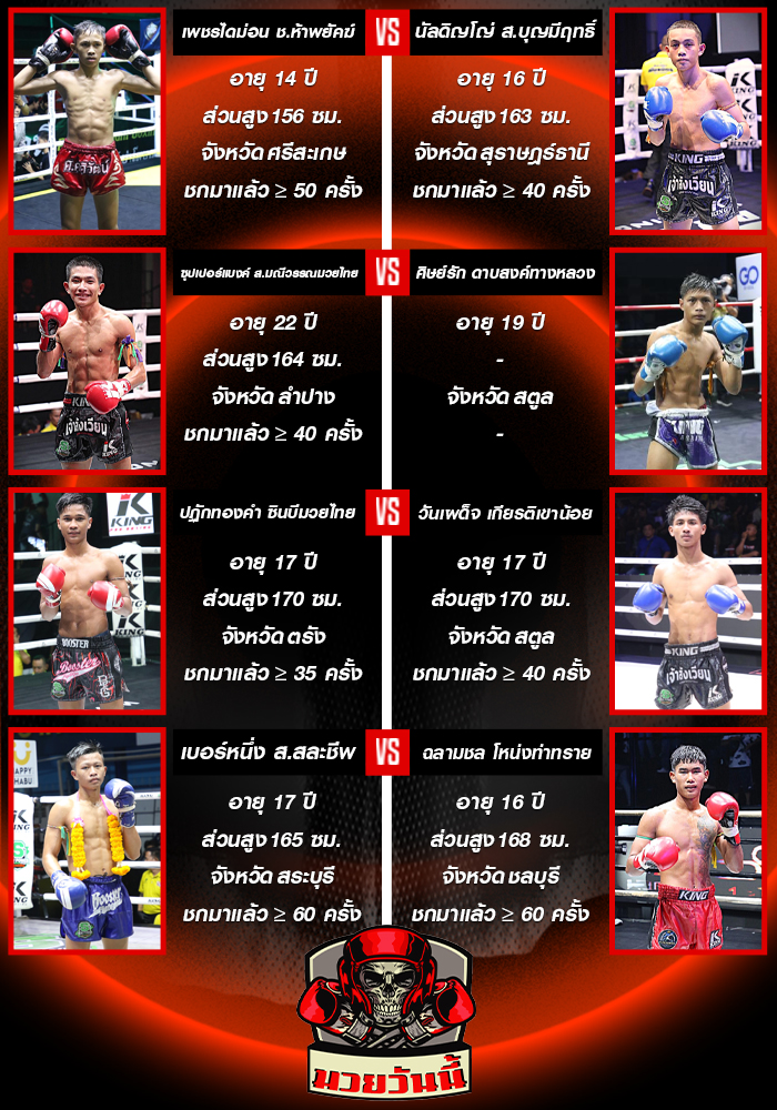 ศึกมวยไทยพันธมิตร วันจันทร์ที่ 22 กันยายน 2568 ช่วงที่ 1