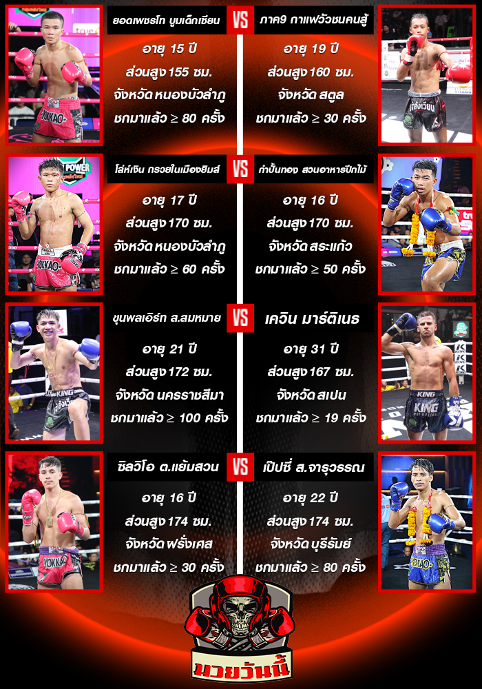 ศึกมวยไทยพลังใหม่ วันพุธที่ 24 กันยายน 2568 ช่วงที่ 1