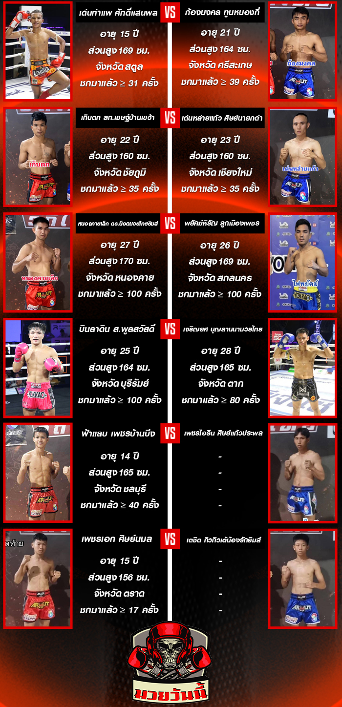 ศึกมวยดีวิถีไทย ประจำวันอาทิตย์ที่ 7 กันยายน 2568