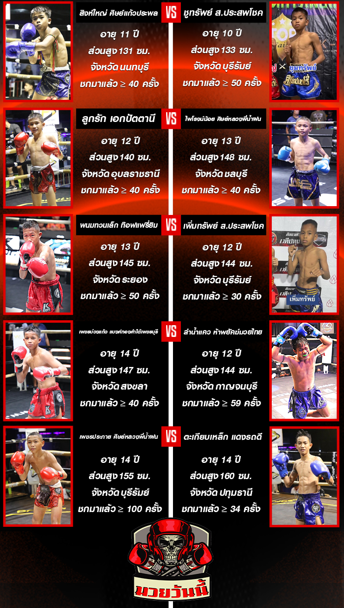 ศึกท็อปแฟรี่+กองทุนสวัสดิการเพื่อแฟนมวย วันศุกร์ที่ 26 กันยายน ช่วงที่ 1