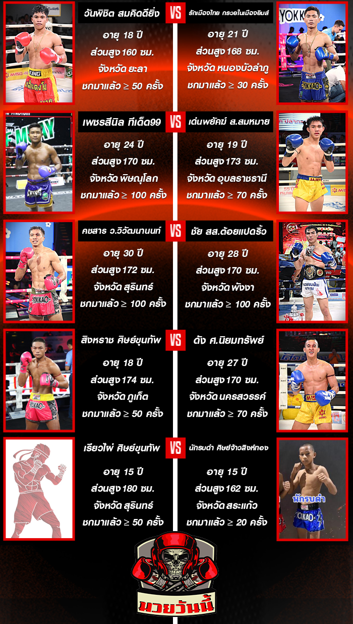 ศึกท่อน้ำไทย TKO เกียรติเพชร ประจำวันอาทิตย์ที่ 28 กันยายน 2568 ช่วงที่ 1
