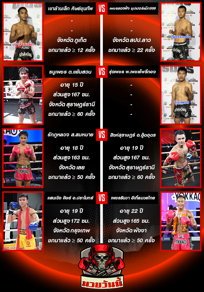 ศึกมวยไทยพันธมิตร วันจันทร์ที่ 29 กันยายน 2568 ช่วงที่ 1