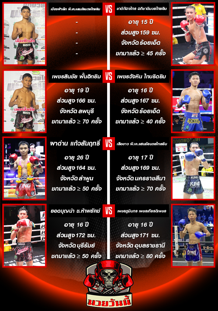 ศึกมวยไทยพันธมิตร วันจันทร์ที่ 8 กันยายน 2568 ช่วงที่ 1