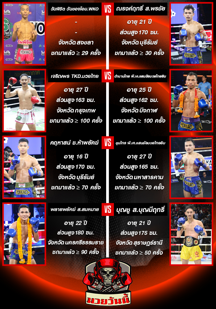 ศึกมวยไทยพลังใหม่ วันพุธที่ 10 กันยายน 2568 ช่วงที่ 1