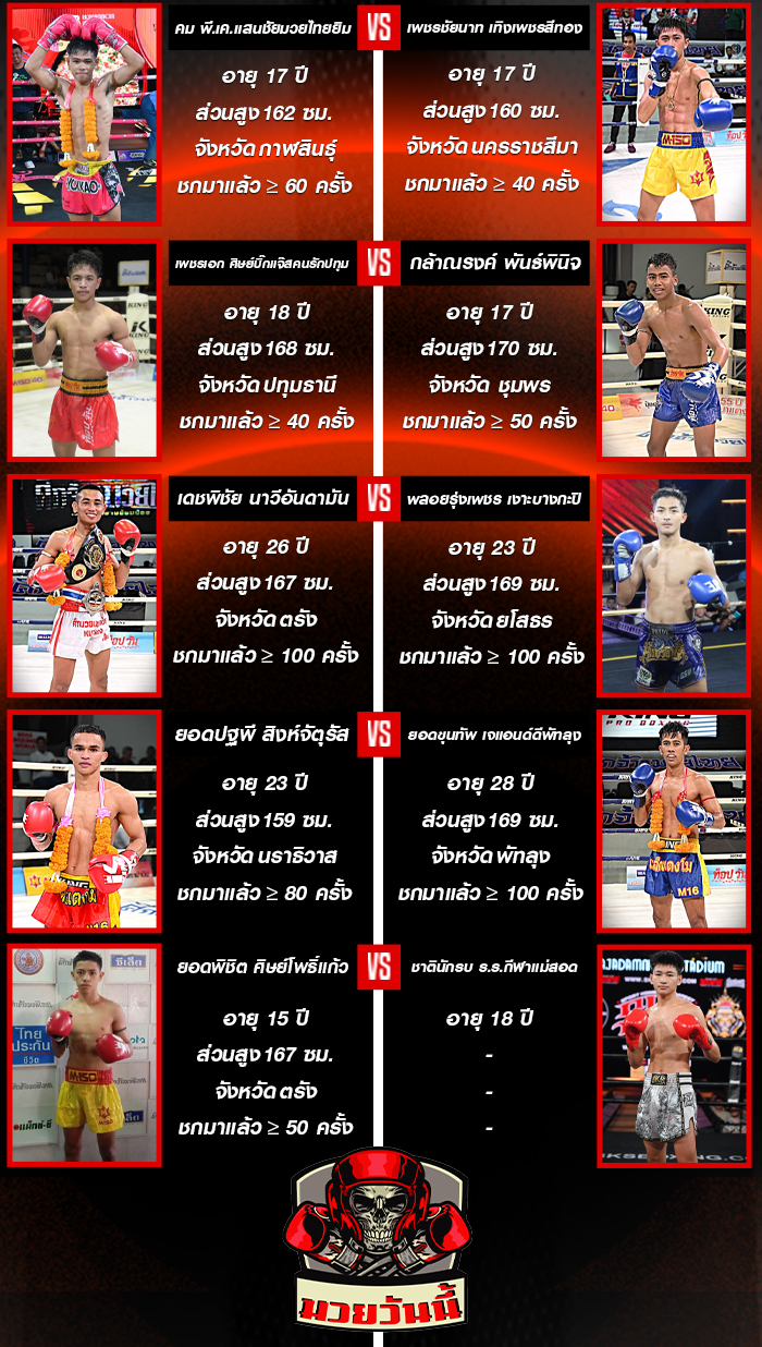 ศึกจ้าวมวยไทย ประจำวันเสาร์ที่ 13 กันยายน 2568 1