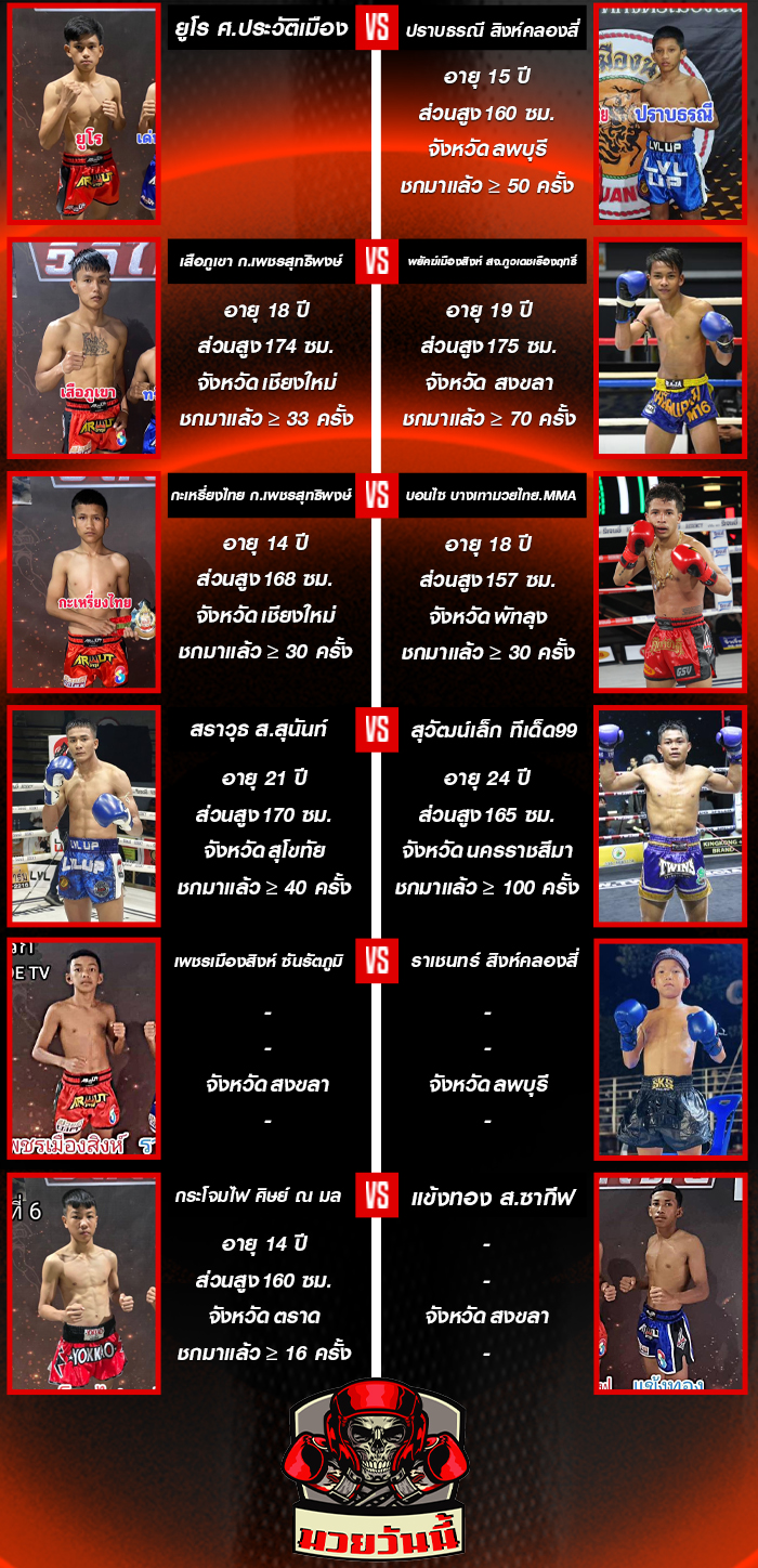 ศึกมวยดีวิถีไทย ประจำวันอาทิตย์ที่ 14 กันยายน 2568 1