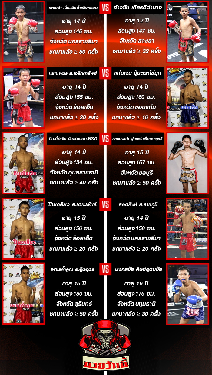 ศึกดาวรุ่ง น.สงวนพงศ์ ประจำวันศุกร์ที่ 5 กันยายน 2568 ช่วงที่ 2