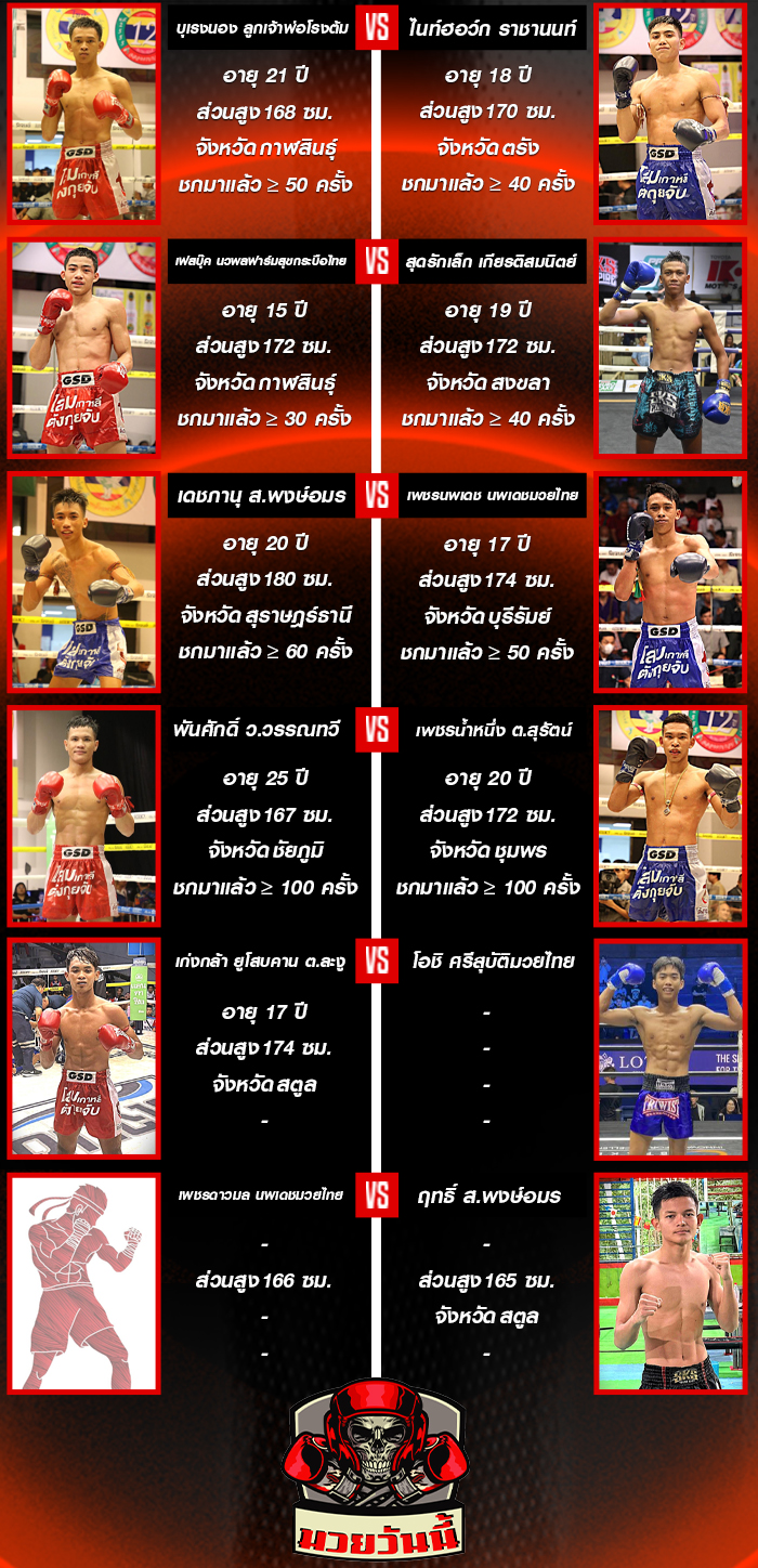 ศึกมวยดีวิถีไทย ประจำวันอาทิตย์ที่ 21 กันยายน 2568 ช่วงที่ 2