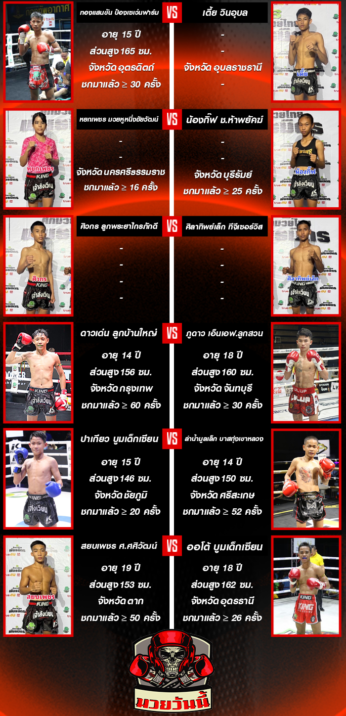 ศึกมวยไทยพันธมิตร วันจันทร์ที่ 22 กันยายน 2568 ช่วงที่ 2