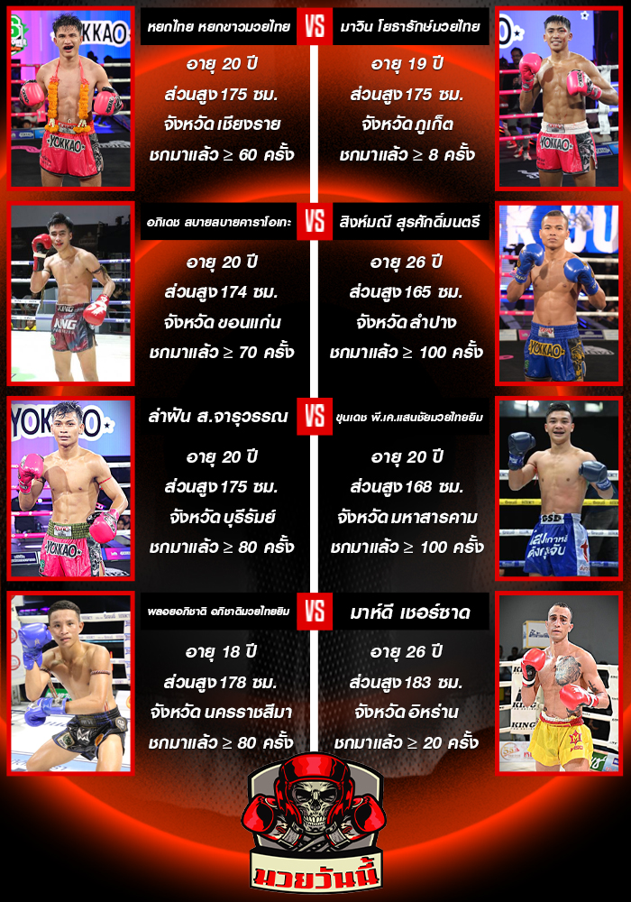 ศึกมวยไทยพลังใหม่ วันพุธที่ 24 กันยายน 2568 ช่วงที่ 2