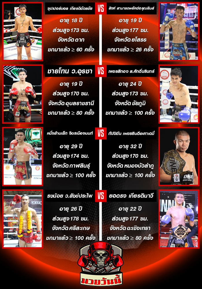 ศึกเพชรยินดี ประจำวันพฤหัสบดีที่ 25 กันยายน 2568 ช่วงที่ 2
