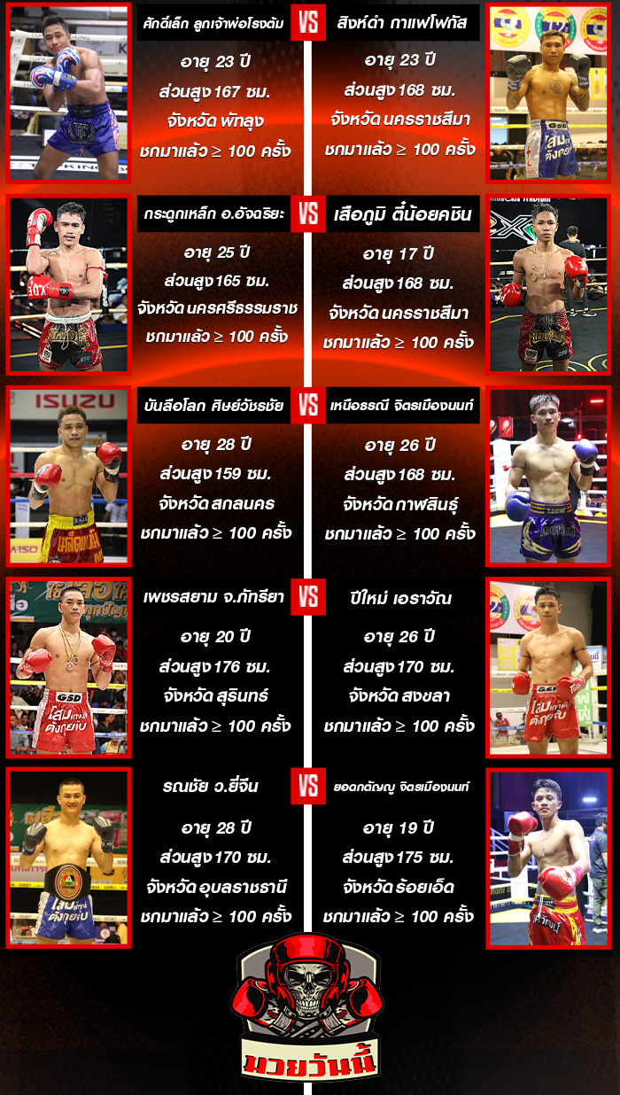 ศึกท็อปแฟรี่+กองทุนสวัสดิการเพื่อแฟนมวย วันศุกร์ที่ 26 กันยายน ช่วงที่ 2