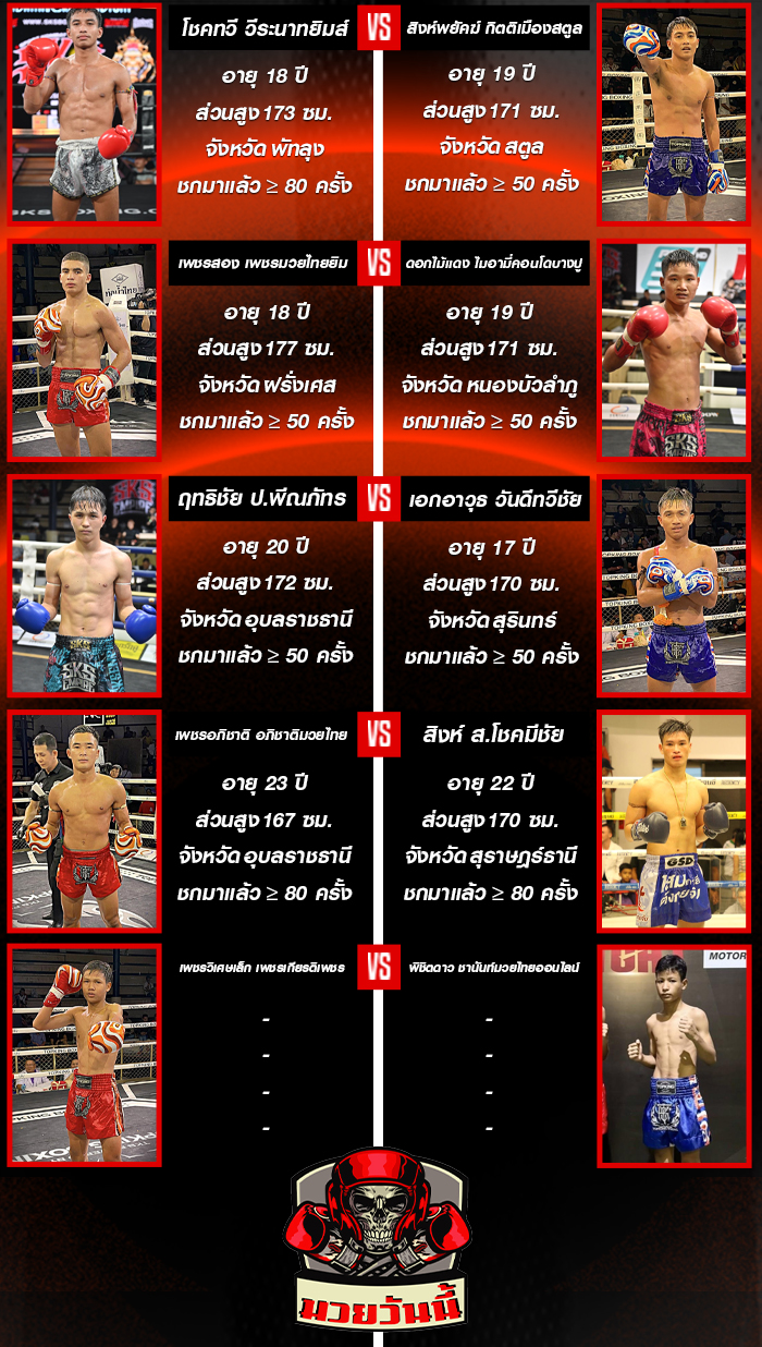 ศึกจ้าวมวยไทย ประจำวันเสาร์ที่ 27 กันยายน 2568 ช่วงที่ 2