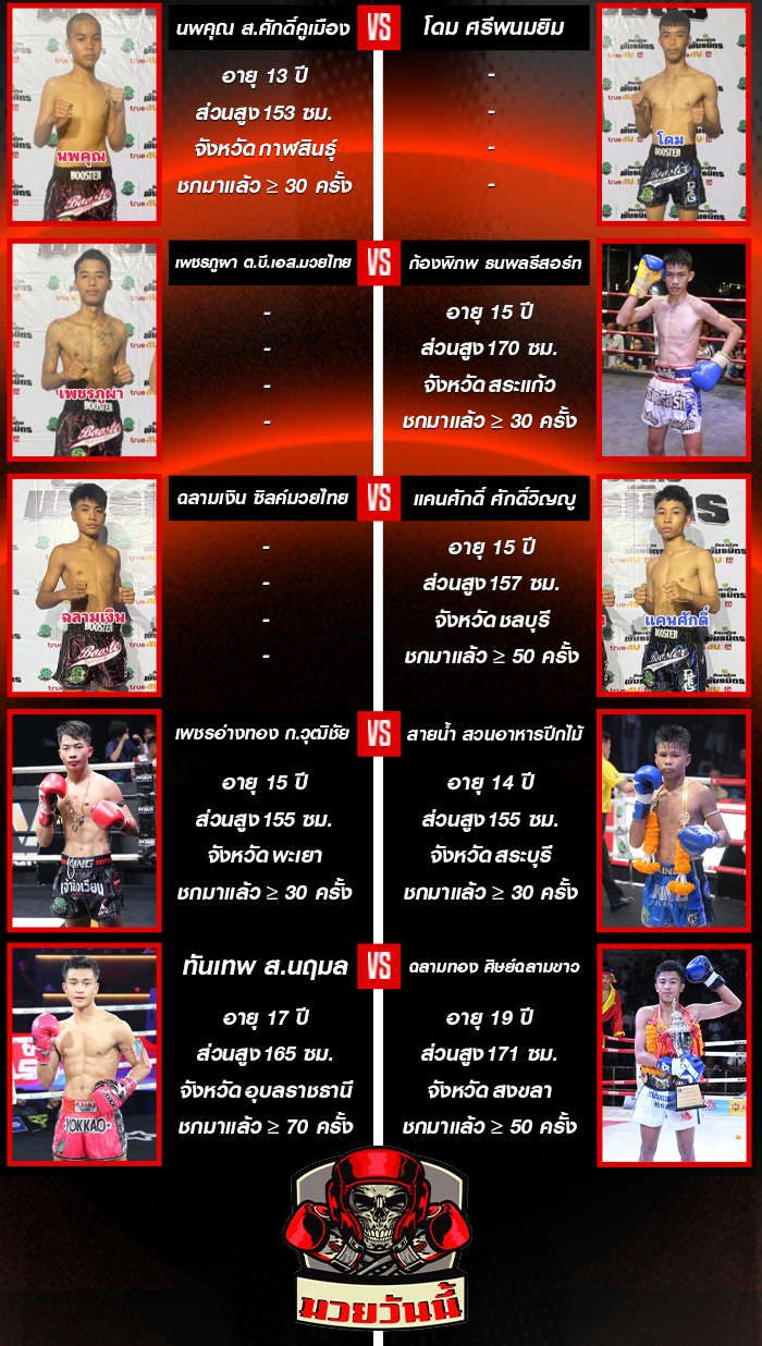 ศึกมวยไทยพันธมิตร วันจันทร์ที่ 8 กันยายน 2568 ช่วงที่ 2