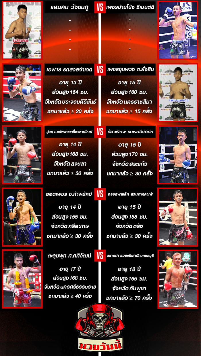 ศึกมวยไทยพันธมิตร วันจันทร์ที่ 29 กันยายน 2568 ช่วงที่ 2