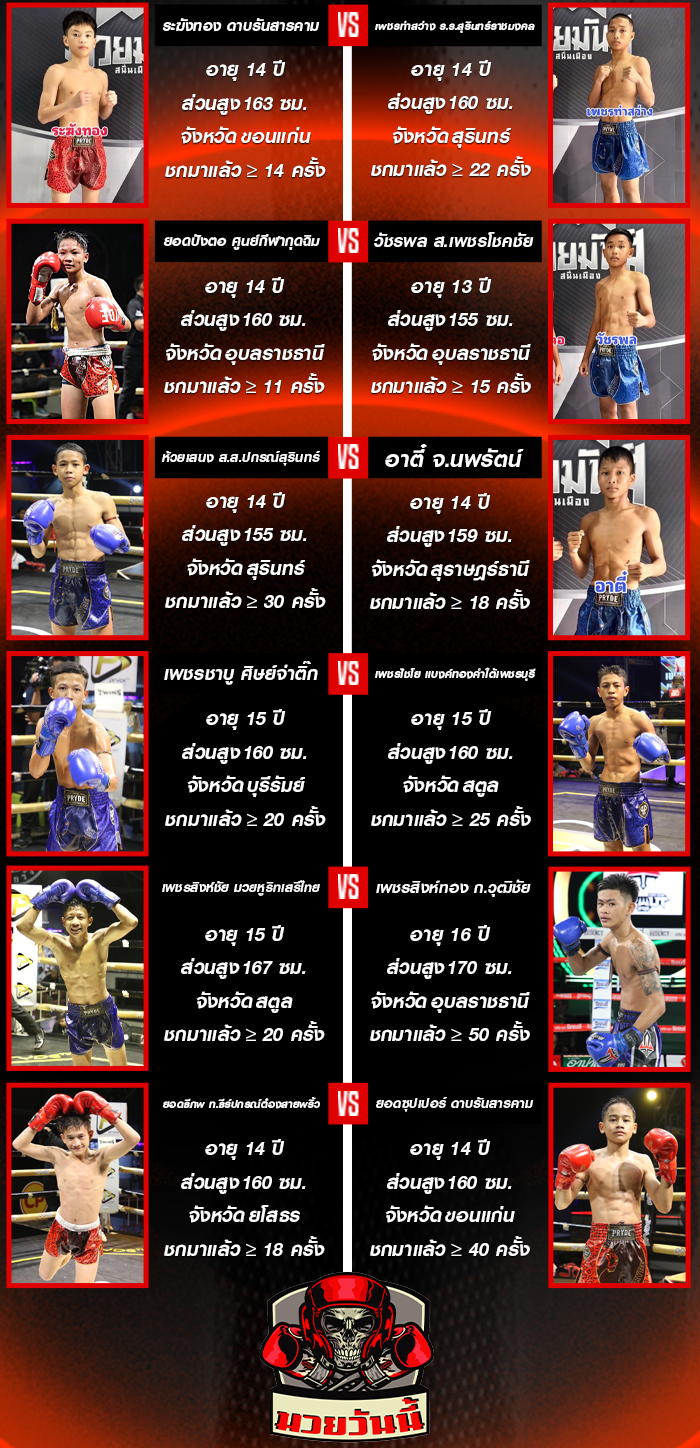 ศึกมวยมันส์สนั่นเมือง+ภ.หลักบุญ ประจำวันอังคารที่ 30 กันยายน 2568 ช่วงที่ 2
