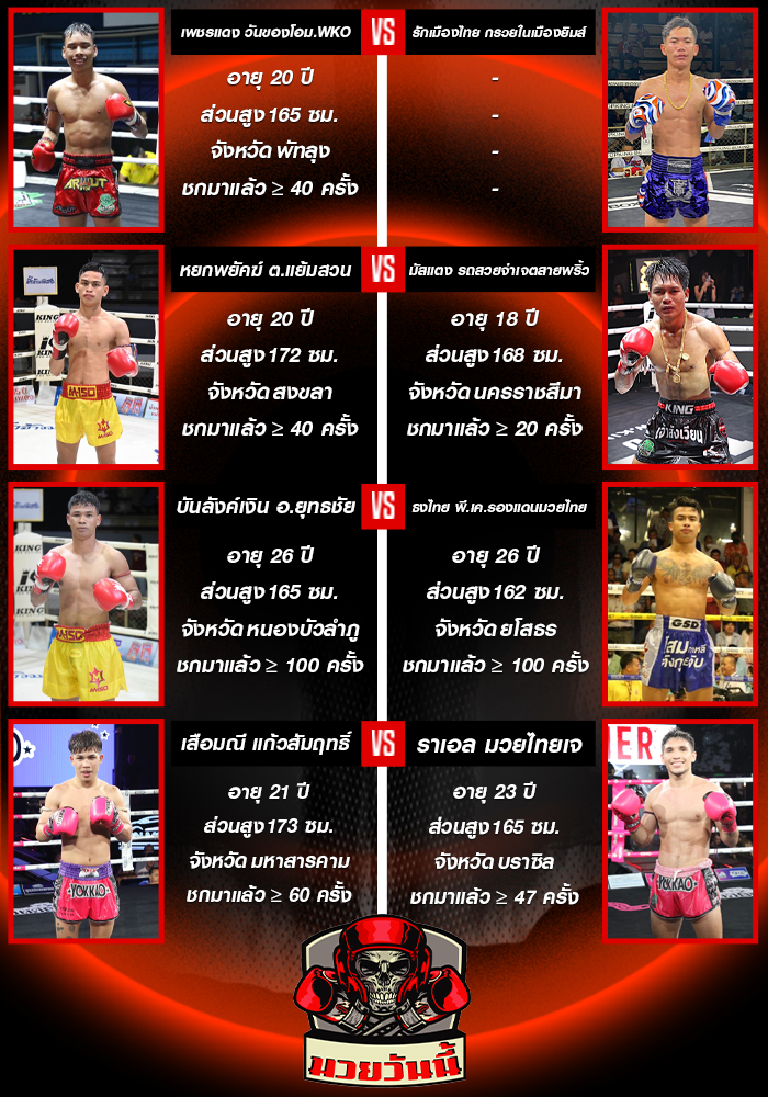 ศึกมวยไทยพลังใหม่ วันพุธที่ 10 กันยายน 2568 ช่วงที่ 2