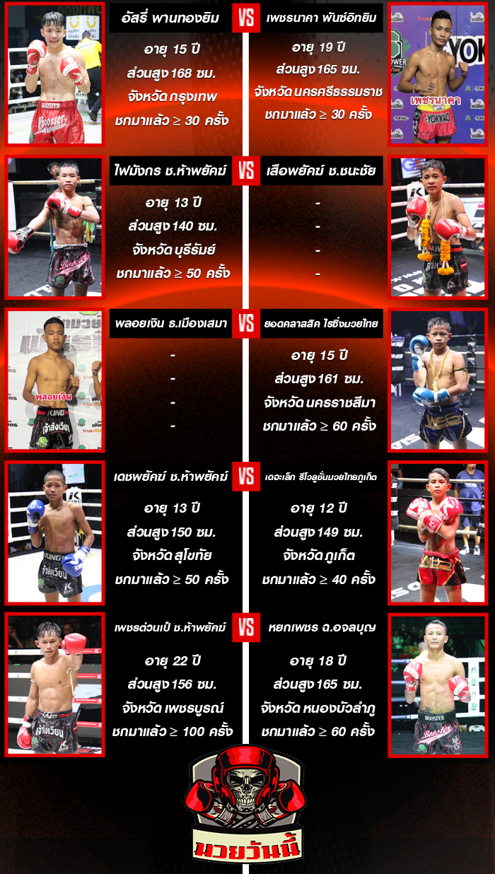 ศึกมวยไทยพันธมิตร วันจันทร์ที่ 15 กันยายน 2568 ช่วงที่ 2