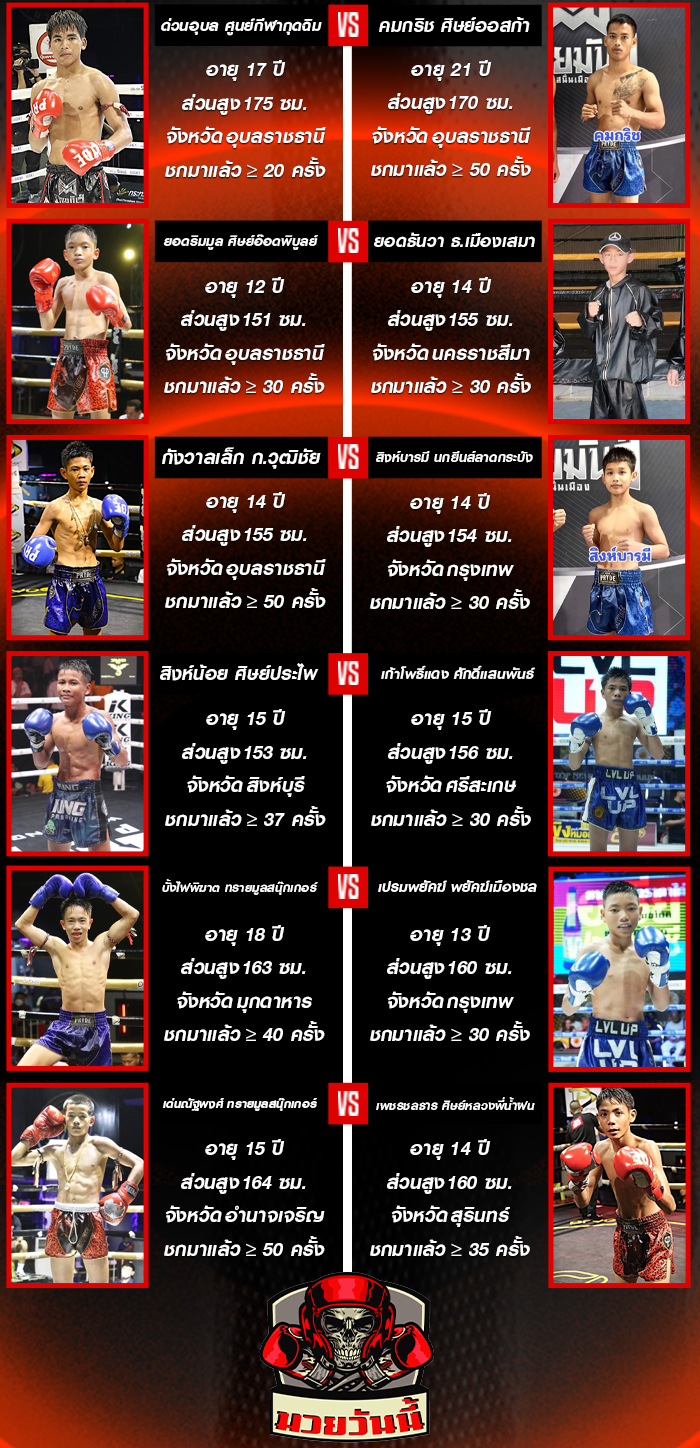 ศึกมวยมันส์สนั่นเมือง+ภ.หลักบุญ ประจำวันอังคารที่ 16 กันยายน 2568 ช่วงที่ 2