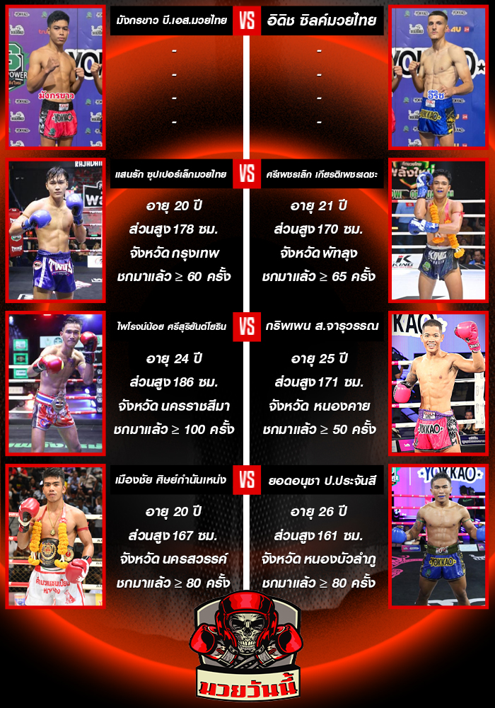 ศึกมวยไทยพลังใหม่ วันพุธที่ 17 กันยายน 2568 ช่วงที่ 2