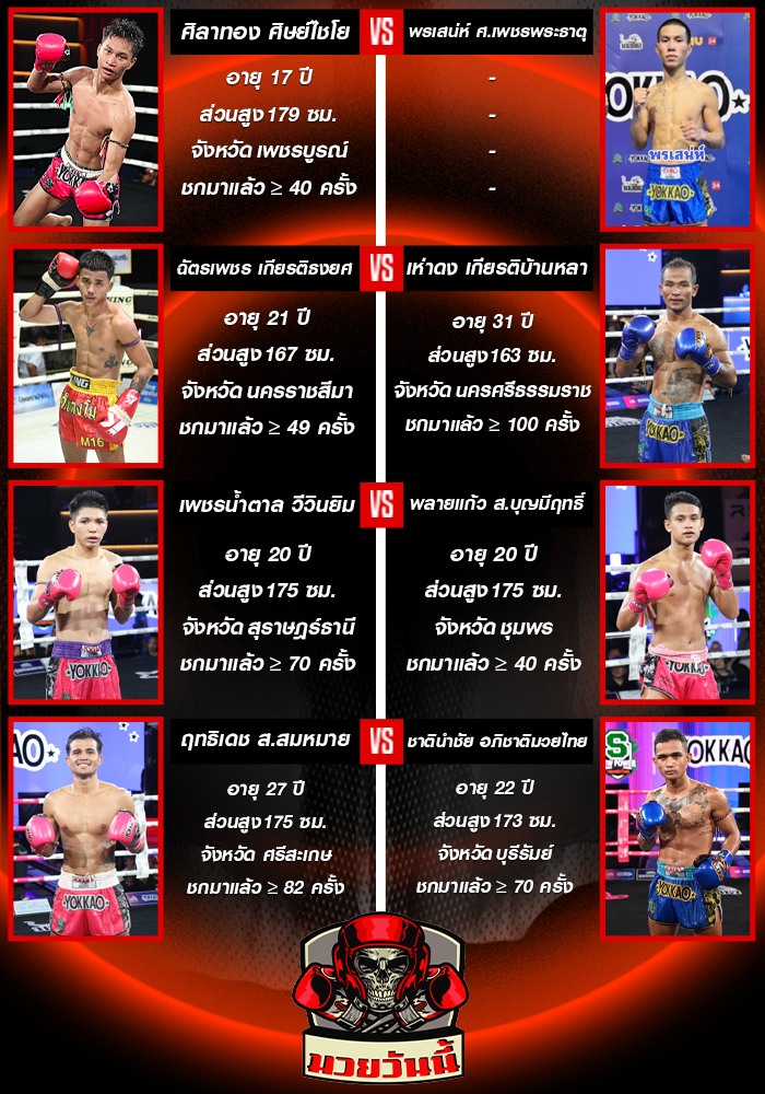 ศึกมวยไทยพลังใหม่ วันพุธที่ 3 กันยายน 2568 ช่วง 1