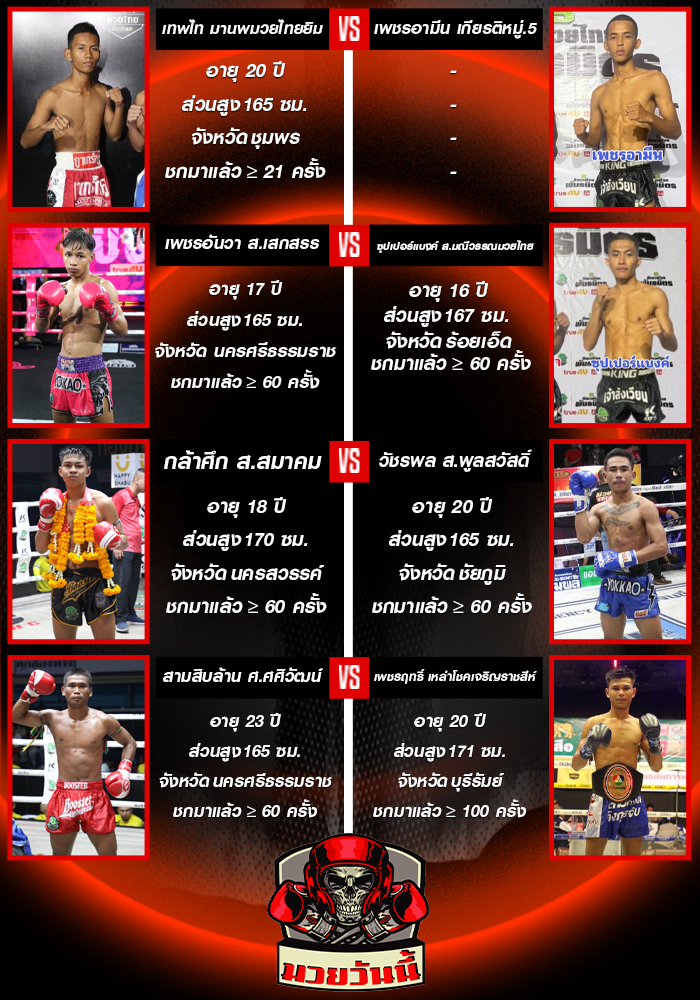 ศึกมวยไทยพันธมิตร วันจันทร์ที่ 1 กันยายน 2568 ช่วง 1