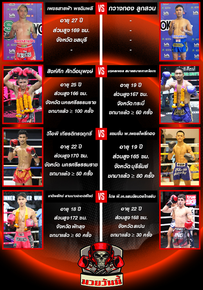 ศึกมวยไทยพลังใหม่ วันพุธที่ 3 กันยายน 2568 ช่วง 2