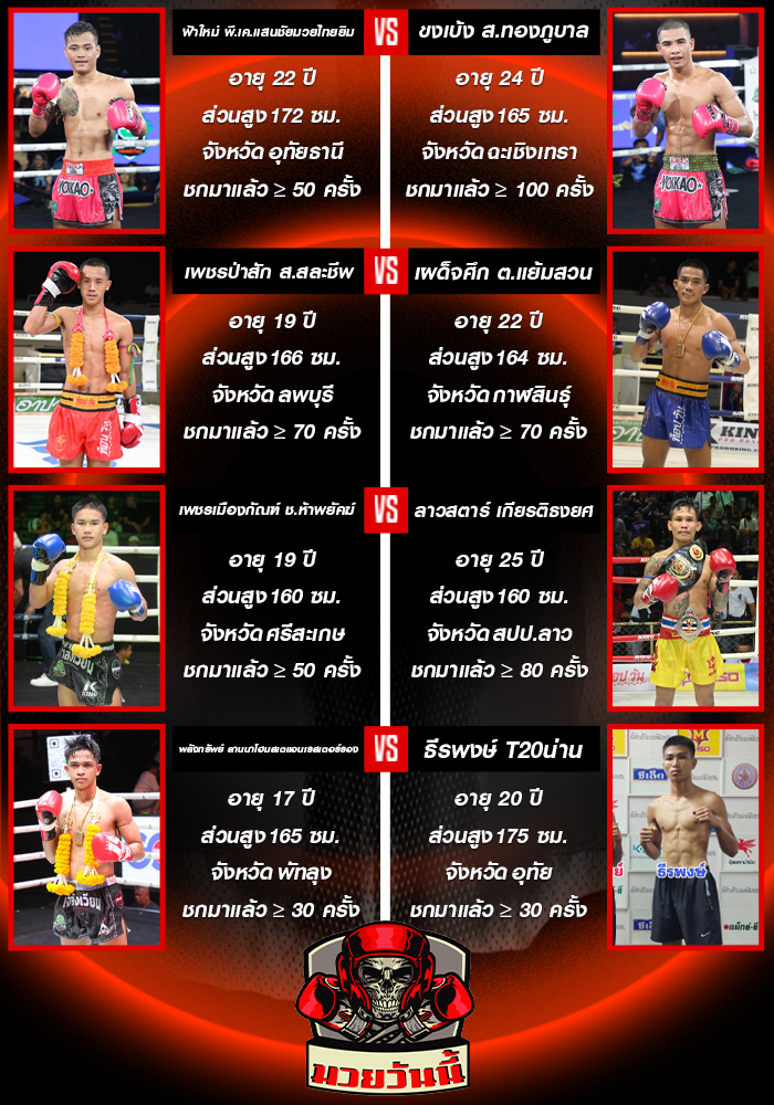 ศึกจ้าวมวยไทย ประจำวันเสาร์ที่ 6 กันยายน 2568 ช่วงที่ 1