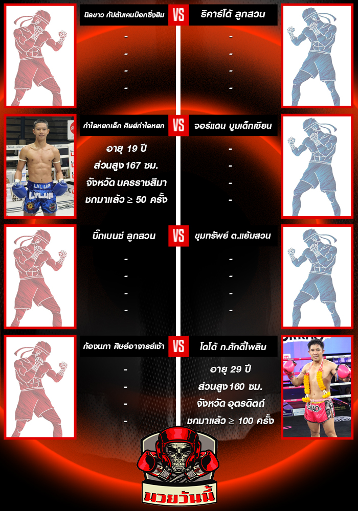 ศึกจ้าวมวยไทย ประจำวันเสาร์ที่ 6 กันยายน 2568 ช่วงที่ 2