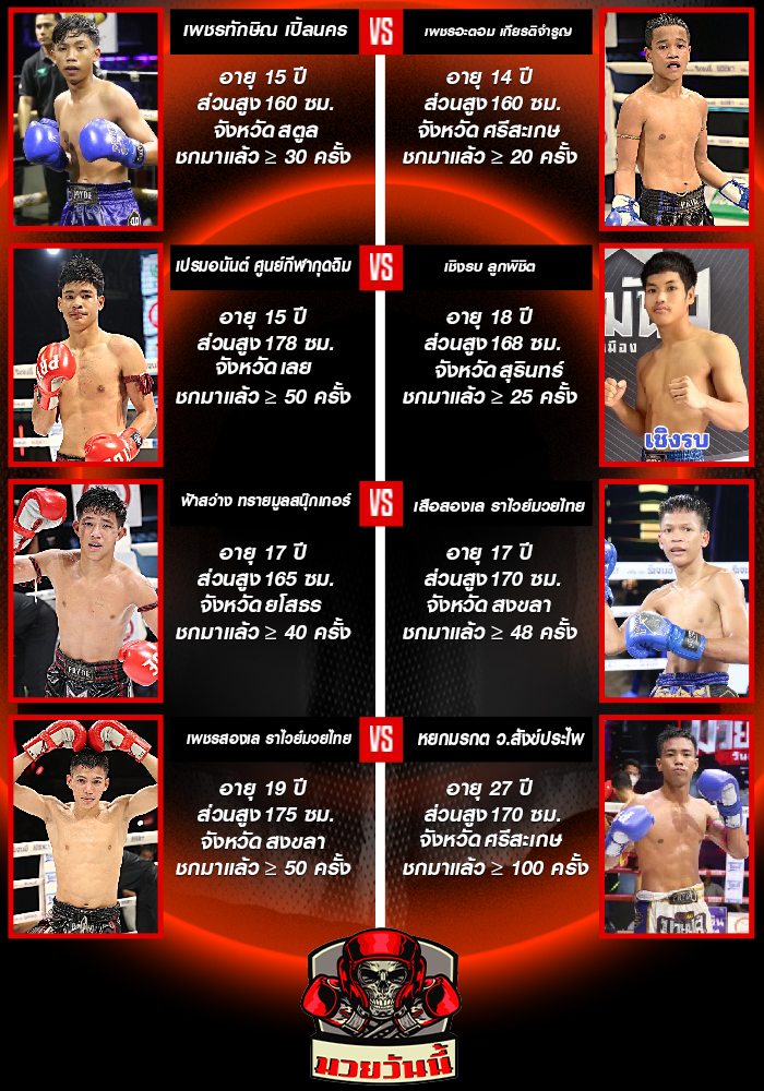 ศึกมวยมันส์สนั่นเมือง+ภ.หลักบุญ ประจำวันอังคารที่ 9 กันยายน 2568 ช่วงที่ 1